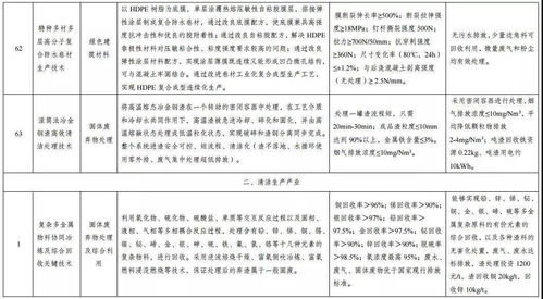 綠色技術推廣目錄名單公示，助力可持續發展新篇章