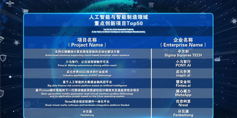 中關村技術交易與推廣推介對接會 一場“干貨滿滿”的創新盛宴