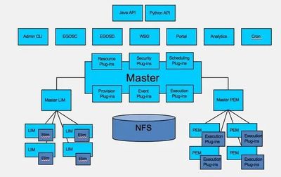 未來智能技術架構 應用前景、推廣挑戰與影響因素