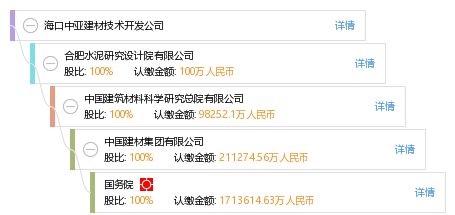 海口中亞建材技術開發公司 引領綠色建材創新，賦能建筑業可持續發展